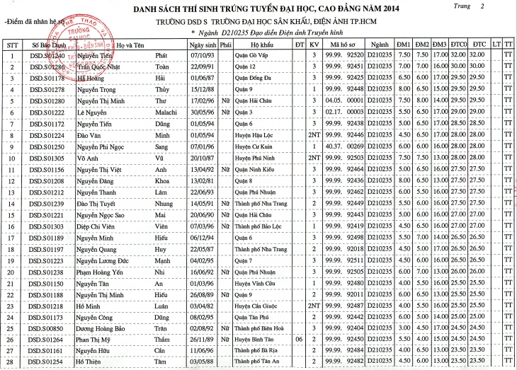 Trường Đại học Sân khấu – Điện ảnh Thành phố Hồ Chí Minh