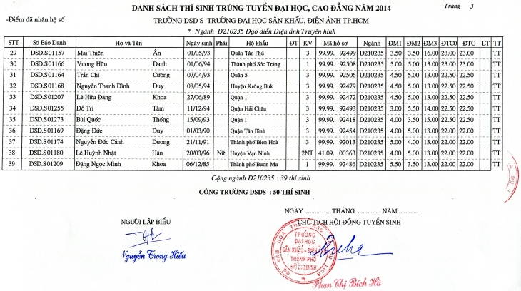 Trường Đại học Sân khấu – Điện ảnh Thành phố Hồ Chí Minh