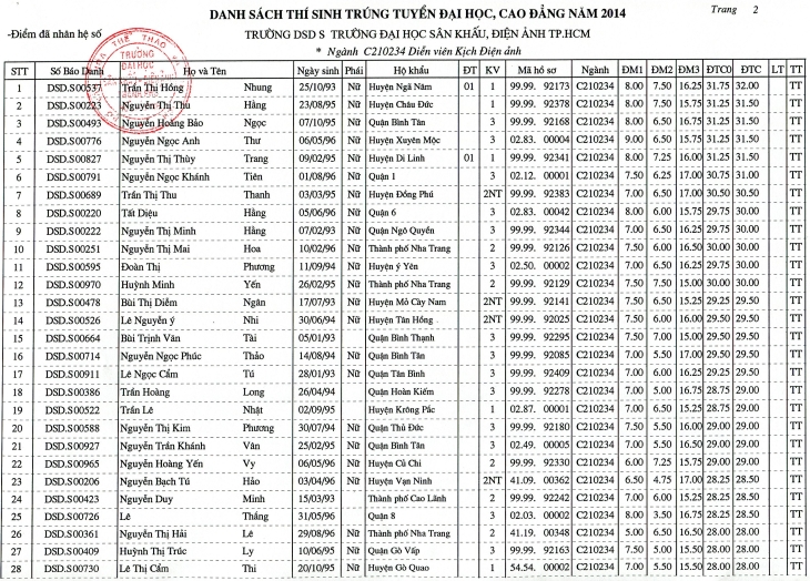 Trường Đại học Sân khấu – Điện ảnh Thành phố Hồ Chí Minh