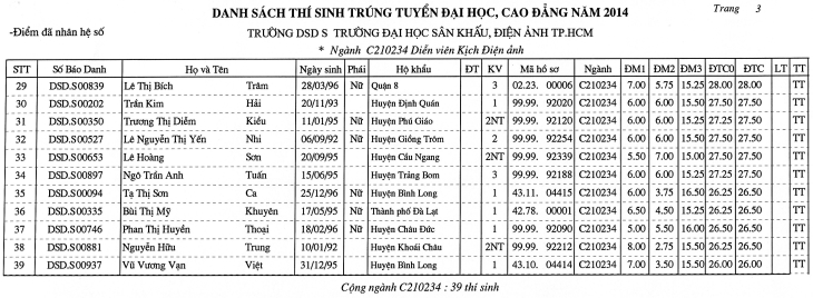 Trường Đại học Sân khấu – Điện ảnh Thành phố Hồ Chí Minh