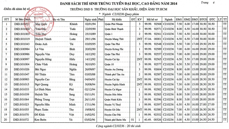 Trường Đại học Sân khấu – Điện ảnh Thành phố Hồ Chí Minh