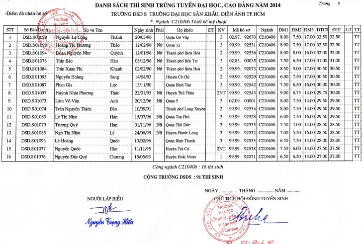 Trường Đại học Sân khấu – Điện ảnh Thành phố Hồ Chí Minh