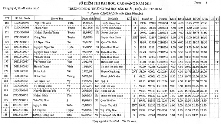 Trường Đại học Sân khấu – Điện ảnh Thành phố Hồ Chí Minh