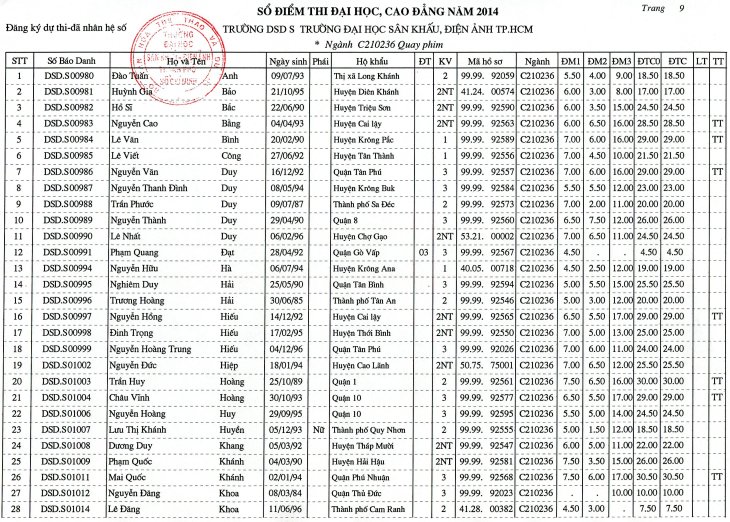 Trường Đại học Sân khấu – Điện ảnh Thành phố Hồ Chí Minh