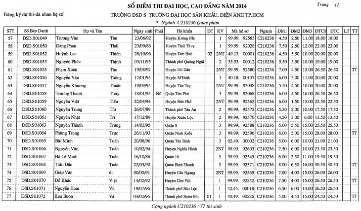 Trường Đại học Sân khấu – Điện ảnh Thành phố Hồ Chí Minh