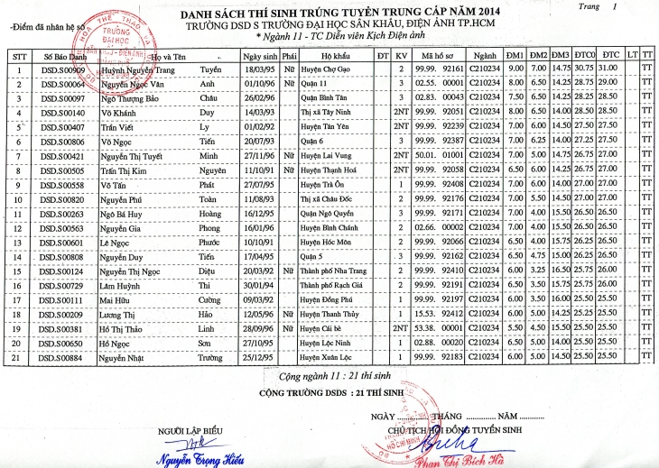 Trường Đại học Sân khấu – Điện ảnh Thành phố Hồ Chí Minh