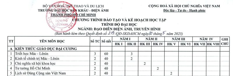 Chương trình đào tạo và kế hoạch học tập trình độ đại học ngành Đạo diễn điện ảnh, truyền hình