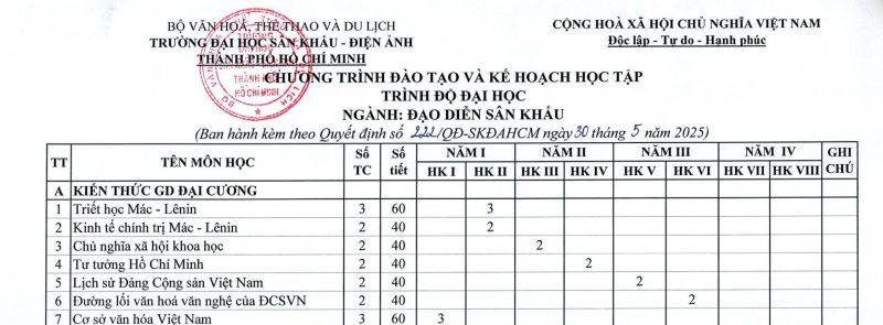 Chương trình đào tạo và kế hoạch học tập trình độ đại học ngành Đạo diễn sân khấu