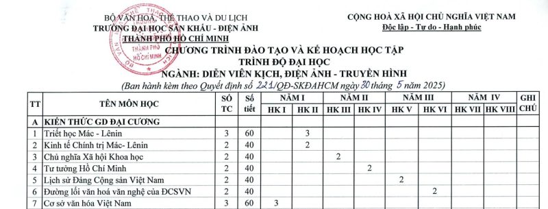 Chương trình đào tạo và kế hoạch học tập trình độ đại học ngành Diễn viên kịch, điện ảnh - truyền hình