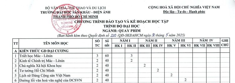 Chương trình đào tạo và kế hoạch học tập trình độ đại học ngành Quay phim