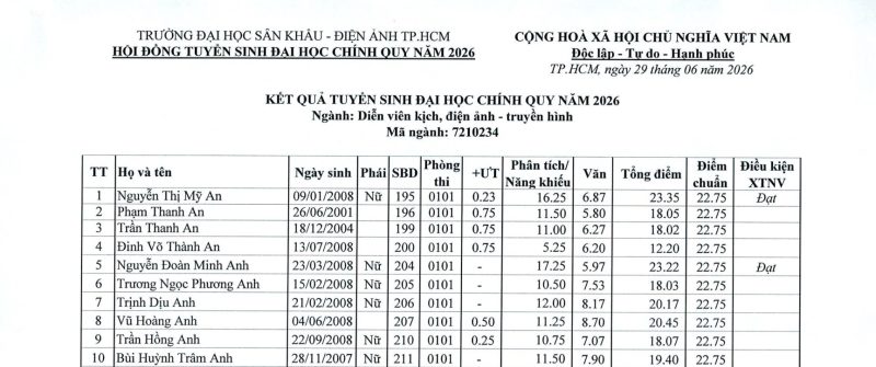 Công bố kết quả tuyển sinh đại học chính quy năm 2026
