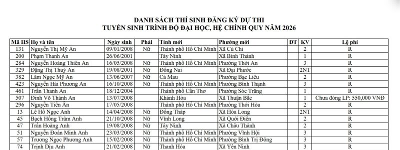 Danh sách thí sinh đăng ký dự thi tuyển sinh trình độ đại học, hệ chính quy năm 2026