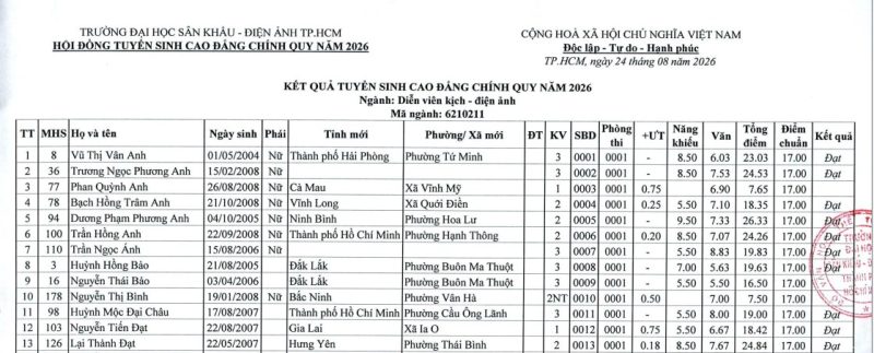Kết quả TS cao đẳng chính quy năm 2026