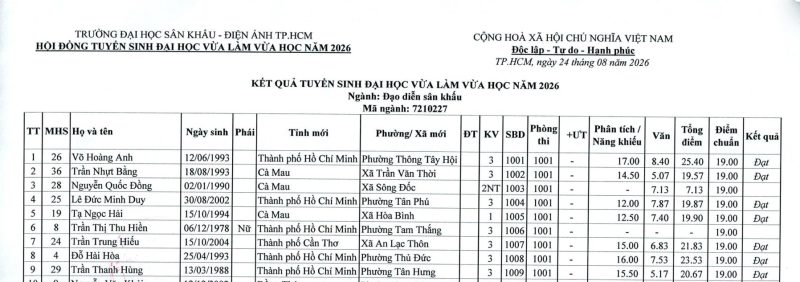 Kết quả tuyển sinh đại học vừa làm vừa học năm 2026